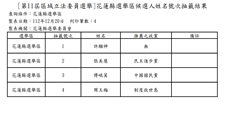 圖片翻攝自 花蓮縣選委會