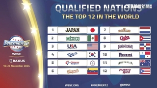 世界排名第5！　中華隊確定取得12強參賽資格