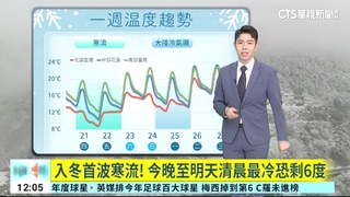 首波寒流！　19縣市低溫特報最冷恐下探6度