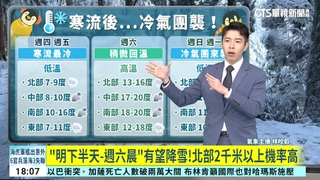 19縣市低溫特報 凍!愈晚愈冷恐探6度.體感剩2度