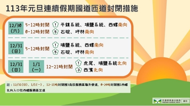 國道死亡車禍今年高達53件　近25%因「1行為」奪命 | 國道元旦連假匝道封閉措施。圖／高公局提供