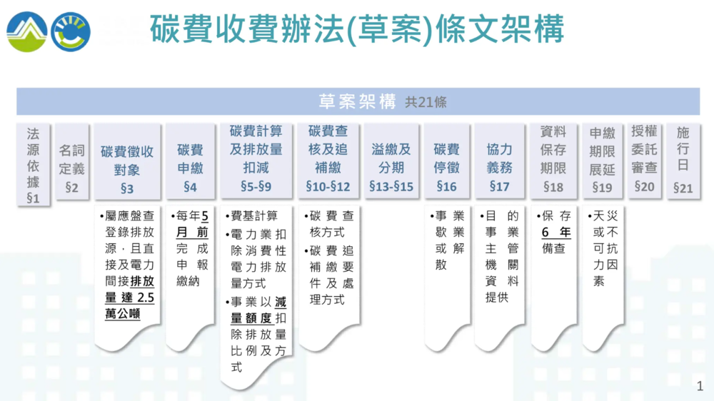 圖片來源 環境部