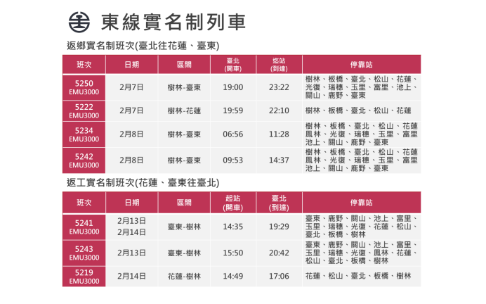 （圖/台鐵公司）