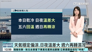 天氣穩定偏涼.日夜溫差大　週六再轉濕冷