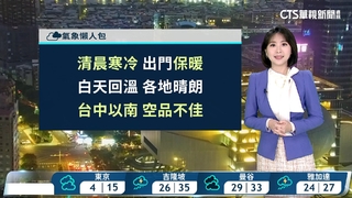 清晨輻射冷卻氣溫仍低　水氣少僅東半部偶零星雨