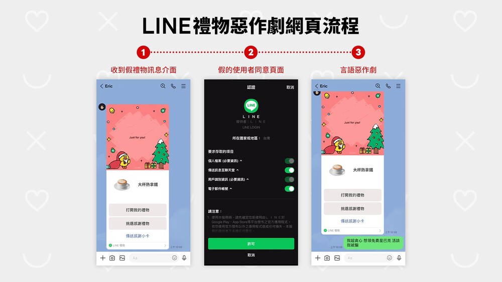 LINE禮物惡作劇網頁流程。圖／翻攝自LINE台灣官方BLOG