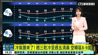 氣團南下　各地入夜後明顯降溫