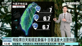 明投票日天氣穩定晨偏冷 日夜溫差大注意保暖!