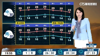 東北季風影響迎風面短暫雨　中南部日夜溫差大