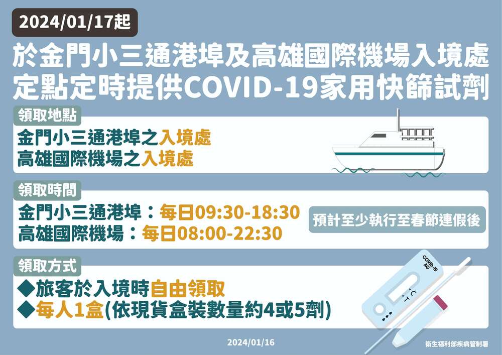 國內COVID-19疫情處流行期　上週併發症增538例　死亡增55例 | 疾管署提供