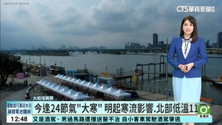 今逢24節氣「大寒」　明起寒流影響.北部低溫11度