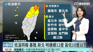 寒流急凍5天！　週二.三最冷「台南以北低溫7度」