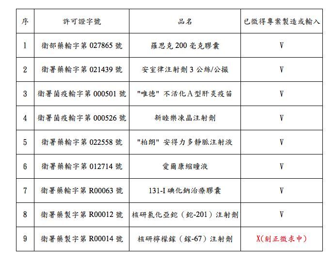 （圖/翻攝自食藥署）