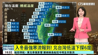入冬最強寒流報到！　北台灣低溫下探6度