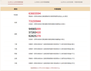 統一發票11-12月中獎號碼出爐！　千萬特別獎號「63603594」
