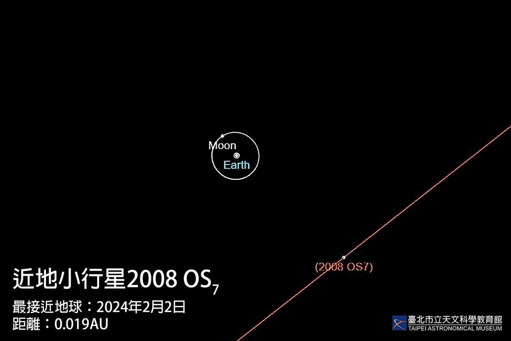 近似台北101大小的小行星週五晚間最接近地球　台北天文館：無撞擊威脅 | 圖 / 台北天文館 提供