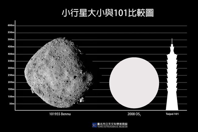 近似台北101大小的小行星週五晚間最接近地球　台北天文館：無撞擊威脅 | 華視新聞