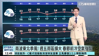 全台好天氣! 北.東高溫25度 中南部可接近30度
