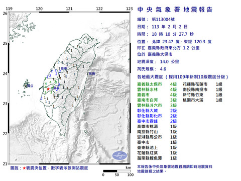 嘉義傍晚18:10發生規模4.6地震 最大震度4級