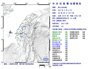 嘉義傍晚18:10發生規模4.6地震　最大震度4級