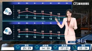 迎風面多雲偶雨　北臺灣整日偏涼
