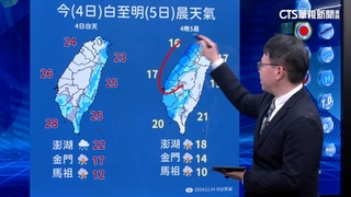 乍暖還寒！　今晚鋒面通過降溫甩雨　除夕恐剩10度