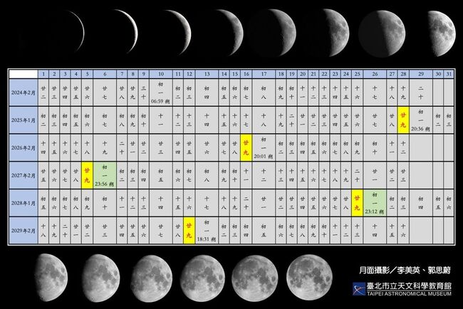 「年卅」將暫時消失！未來5年除夕都是「臘月廿九」　天文館解釋原因 | 華視新聞