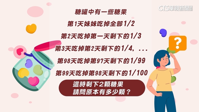 【台語新聞】數學題？邏輯題？　小六考「糖果有幾顆」　家長：看嚨嘸 | 華視新聞
