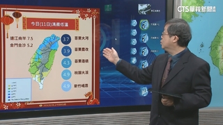 輻射冷卻發威　台北清晨不到10度　白天回溫