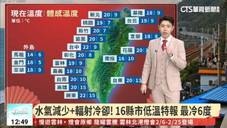 水氣減少+輻射冷卻!　16縣市低溫特報　最冷6度