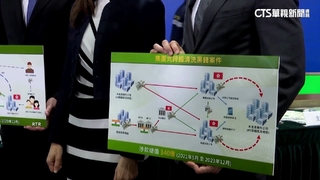 香港偵破史上最大洗錢案　金額達561億台幣