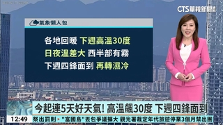 今起連5天好天氣！　高溫飆30度下週四鋒面到