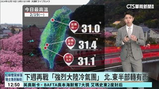 今暖熱飆33°C　週四晚再變天　北台灣20°C以下