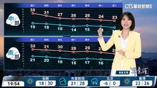 東部偶雨西部晴　西部澎金馬低雲或霧