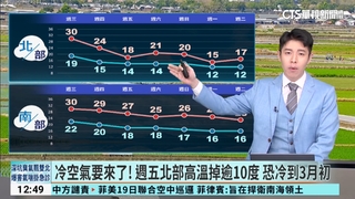 冷空氣要來了! 週五北部高溫掉逾10度 恐冷到3月初
