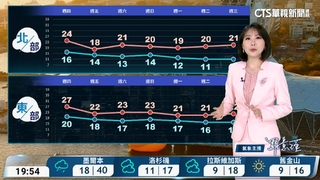 北台灣變天轉冷降雨　沿海風浪增大