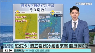 白天氣溫回升　各地多雲到晴　西半部日夜溫差大