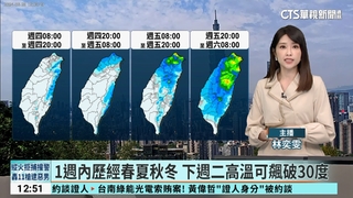 1週內歷經春夏秋冬 下週二高溫可飆破30度