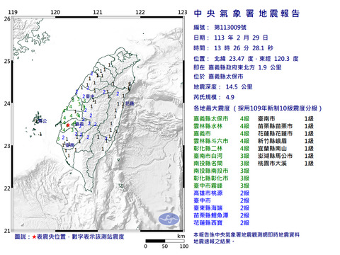 嘉義縣太保市13:26發生規模4.9地震 最大震度4級 13:47規模3.6有感地震