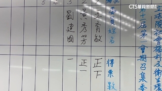 召委選舉鬧烏龍　劉建國誤投自己恐停權