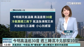 今明高溫逾30度　週三轉濕冷北部探10度