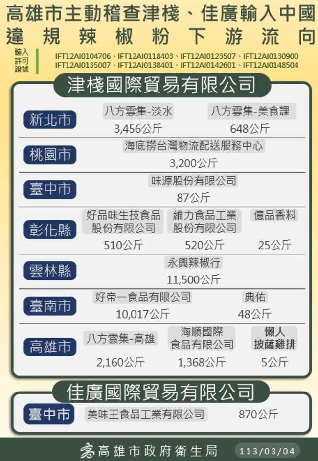 維力公布檢測報告　強調「檢測結果完全合格」：慎重起見將停用原料並配合調查 | 華視新聞