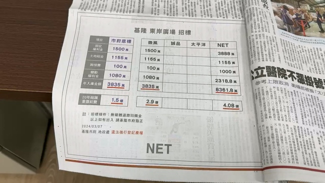 NET再登報秀招標價「比微風高」　基市府：冷飯「亂」炒 | 華視新聞