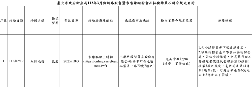 圖 / 台北市衛生局 提供