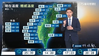 晨冷白天晴 中南部日夜溫差大
