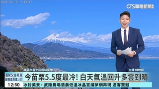 今苗栗5.5度最冷! 白天氣溫回升多雲到晴