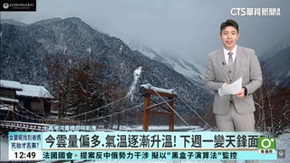 今雲量偏多.氣溫逐漸升溫! 下週一變天鋒面到