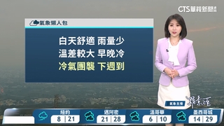 東北季風減弱溫略升　各地雲多偶有零星雨