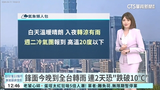 今晚變天！白天北部高溫27度 晚間鋒面接近