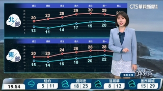 白天舒適早晚冷；沿海留意風強浪大